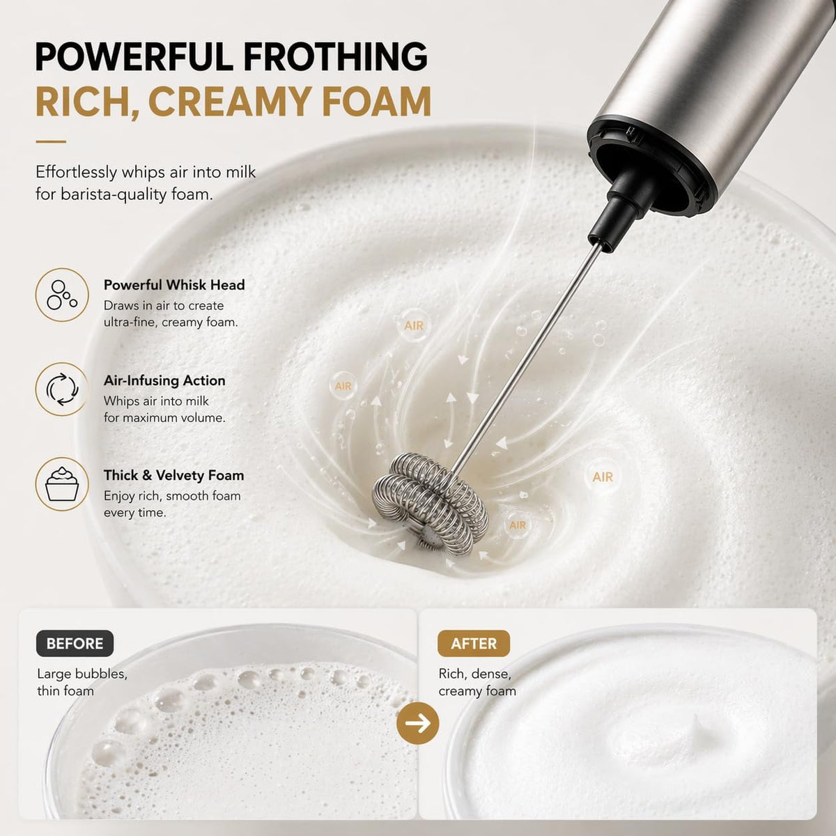 Rechargeable Milk Frother Battery Operated,2-Speed Portable Travel Frother,Electric Milk Foamer Coffee Frother for Latte, Cappuccino, Hot Chocolate Drink Mixer with Double Mini Whisks and USB Cable