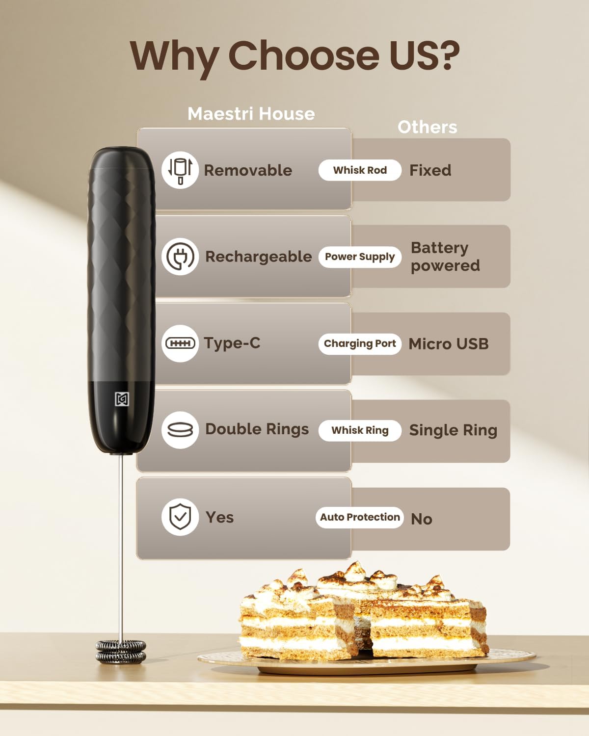 Maestri House Rechargeable Milk Frother, LunaFro Mini with Detachable Wand
