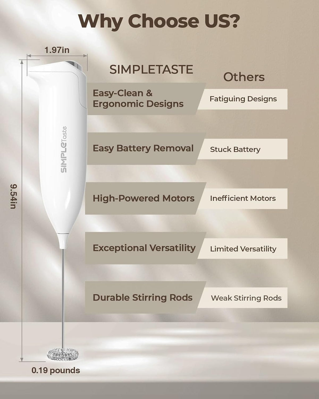 SIMPLETASTE Milk Frother Handheld Electric Foam Maker Battery Operated