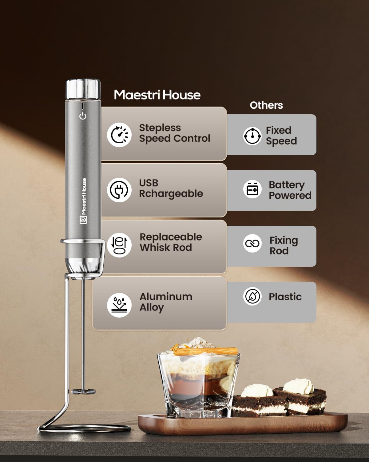 Maestri House LunaFro Max Rechargeable Milk Frother,Stepless Speed Control