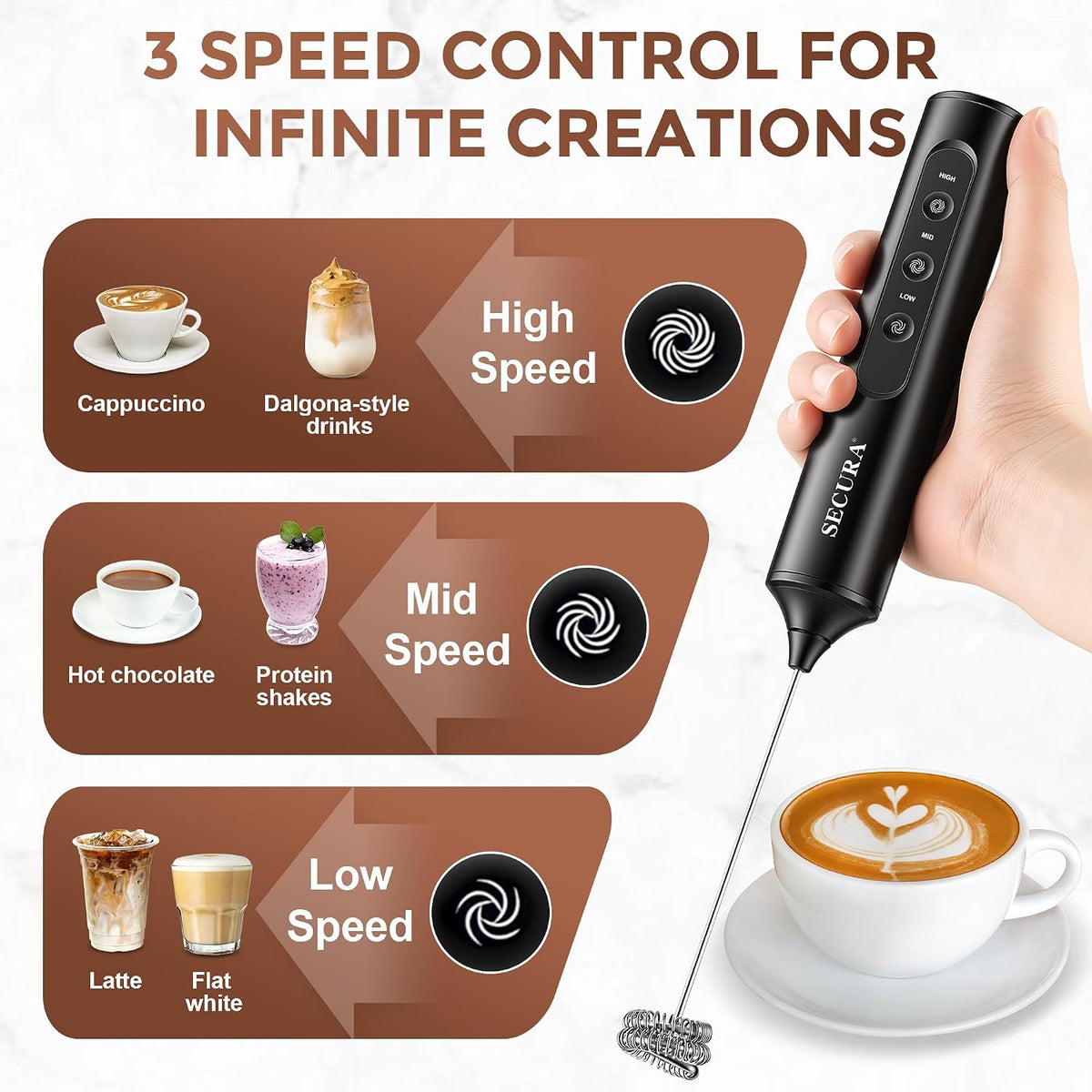 Secura Rechargeable Handheld Milk Frother with 3 Speeds, 3 Whisks and Case