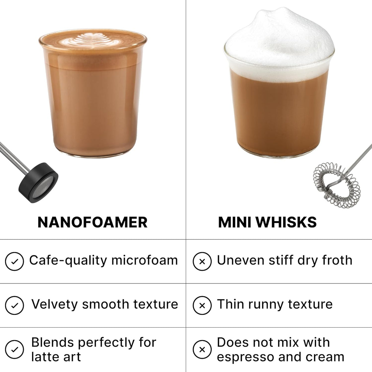 Subminimal NanoFoamer Milk Foamer - Rechargeable Handheld Foamer - Black