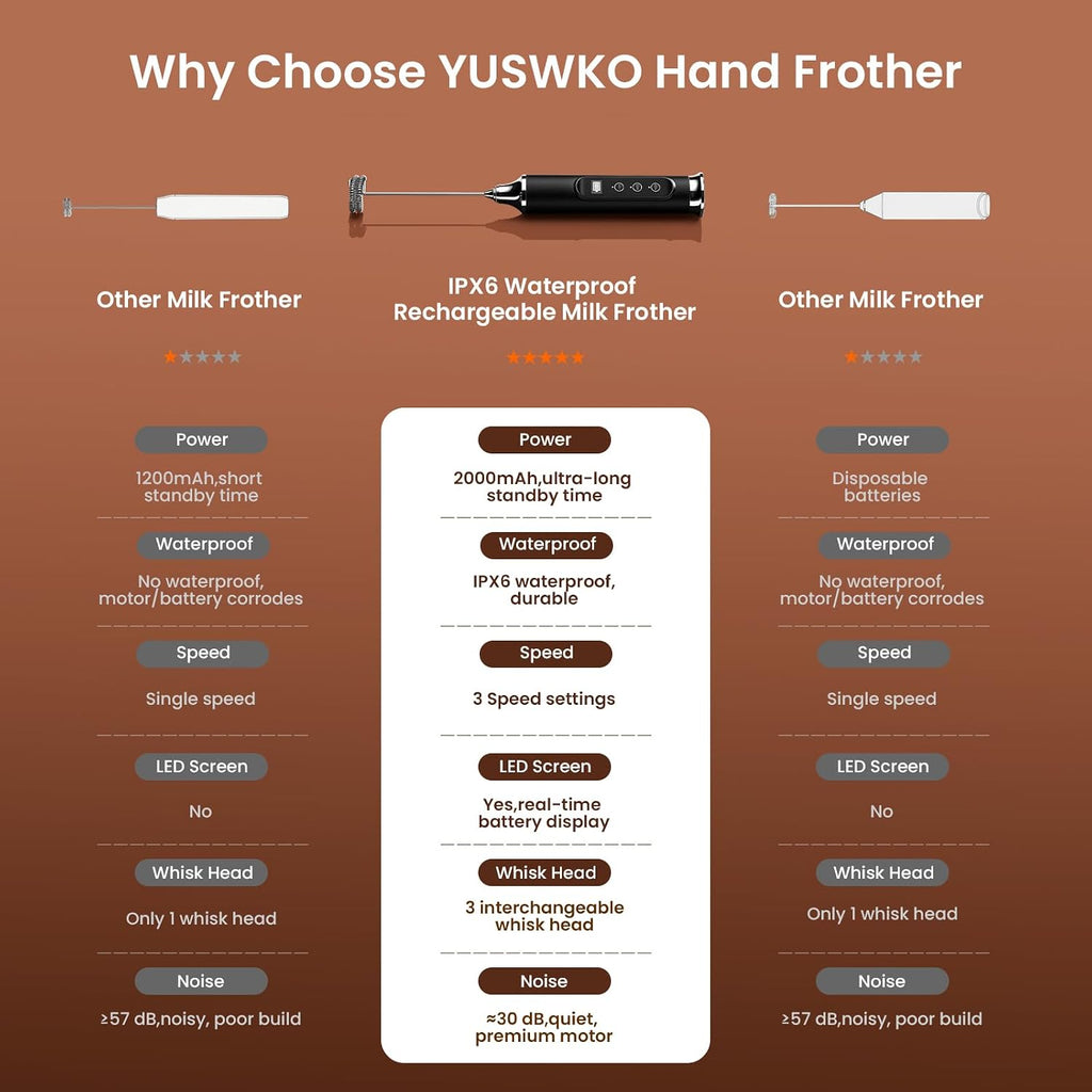 YUSWKO Milk Frother Wand for Coffee, Coffee Frother Handheld Drink Mixer