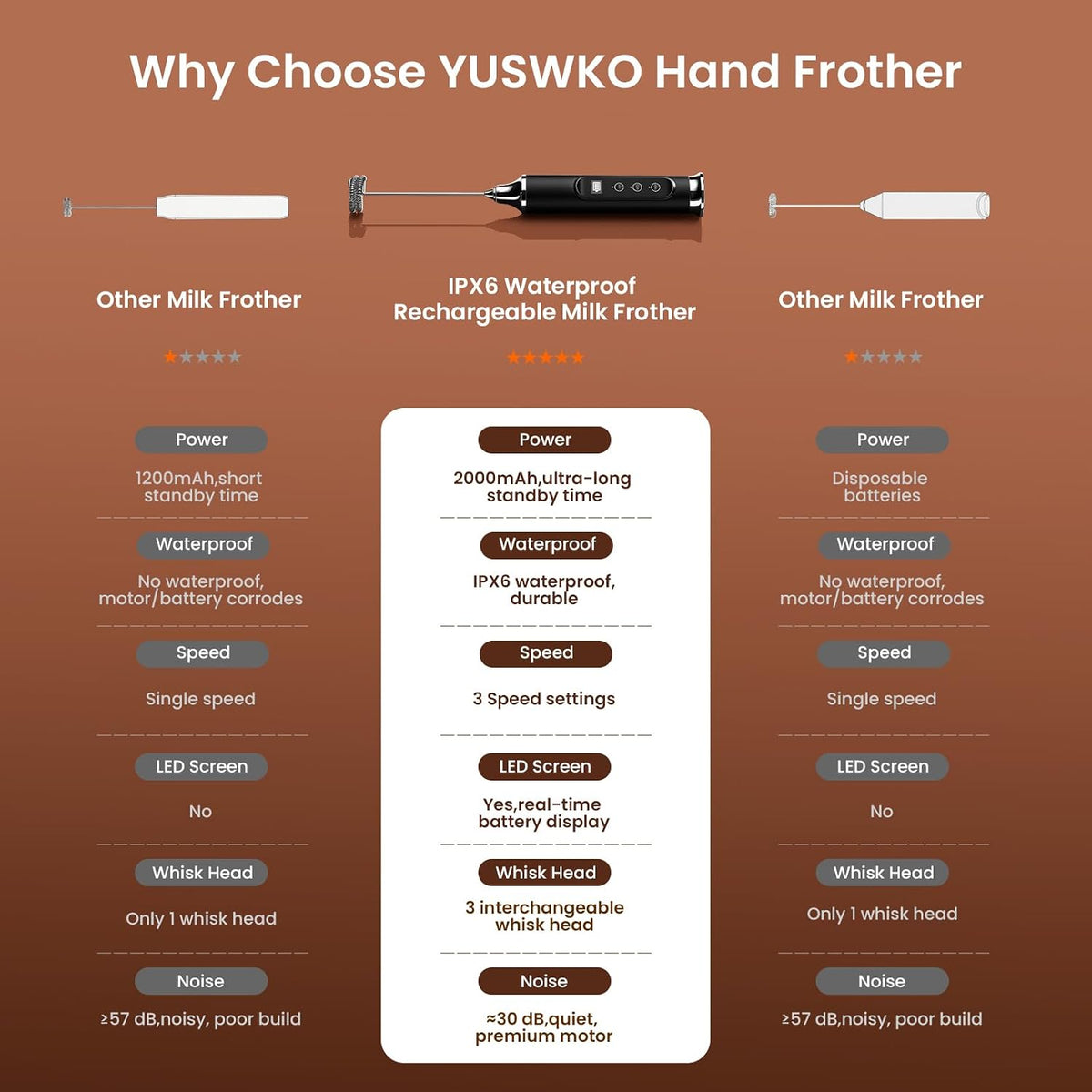 YUSWKO Milk Frother Wand for Coffee, Coffee Frother Handheld Drink Mixer