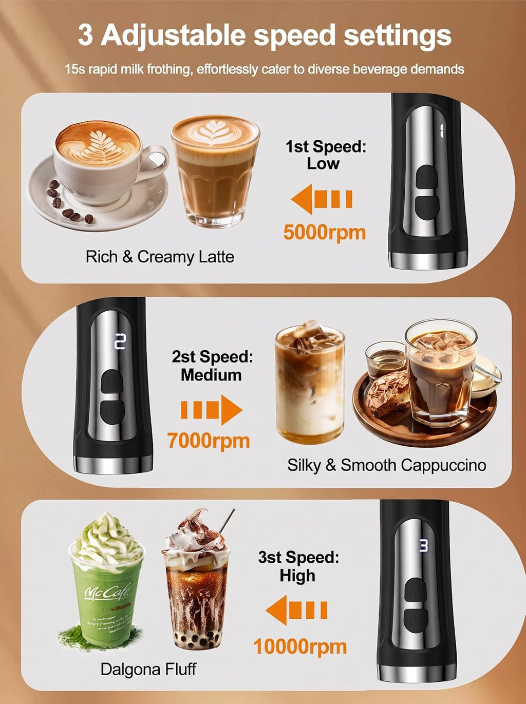 Rechargeable Milk Frother Handheld, IP67 Waterproof Coffee Frother with Digital Battery Display, 3-Speed Electric Milk Frother for Coffee, Latte, Cappuccino, Matcha, Protein Shakes & Eggs (Green)