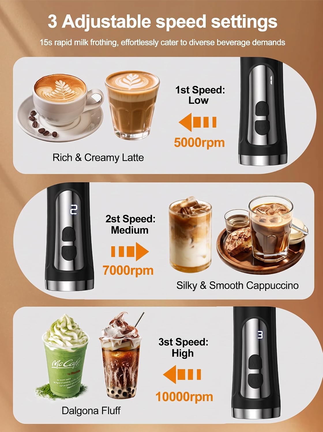 Rechargeable Milk Frother Handheld, IP67 Waterproof Coffee Frother with Digital Battery Display, 3-Speed Electric Milk Frother for Coffee, Latte, Cappuccino, Matcha, Protein Shakes & Eggs (Green)